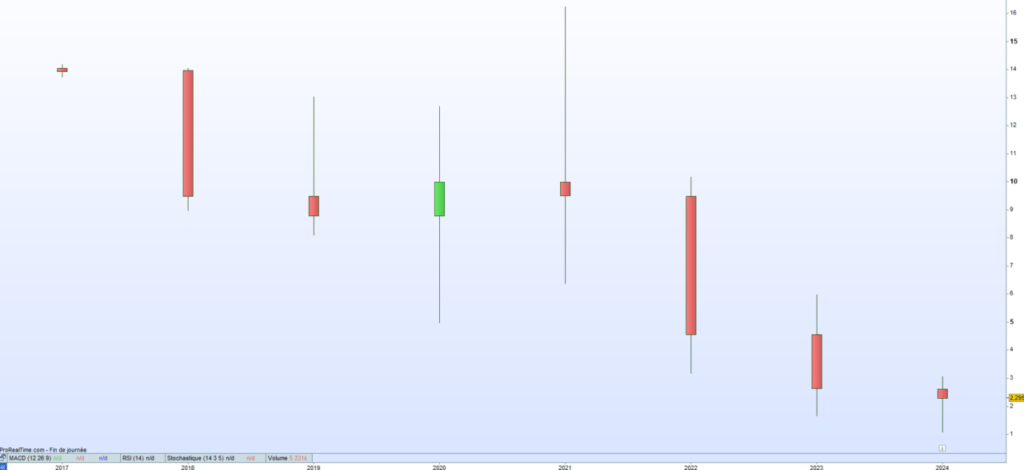 Advicenne cours de bourse 2024