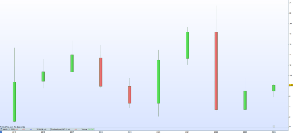 Hipay Cours de bourse 2024