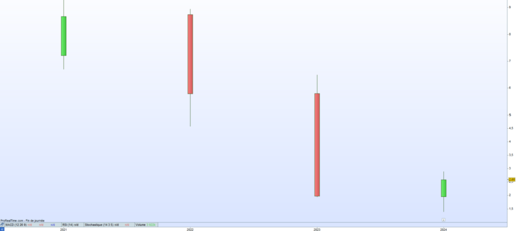 Afyren cours de bourse 2024