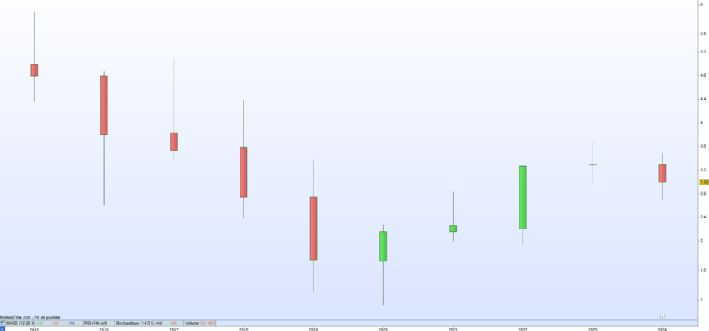 Amplitude Surgical cours de bourse 2024