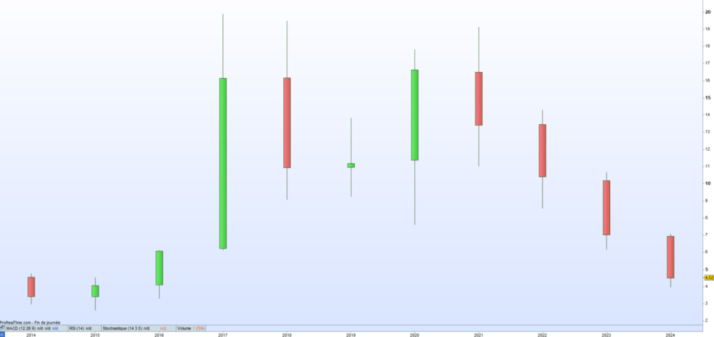 Ateme cours de bourse 2024